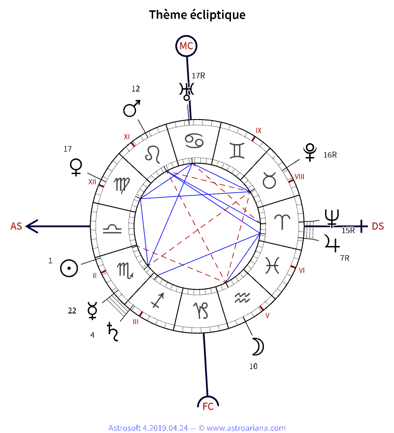 Thème de naissance pour Alexandra David-Néel — Thème écliptique — AstroAriana
